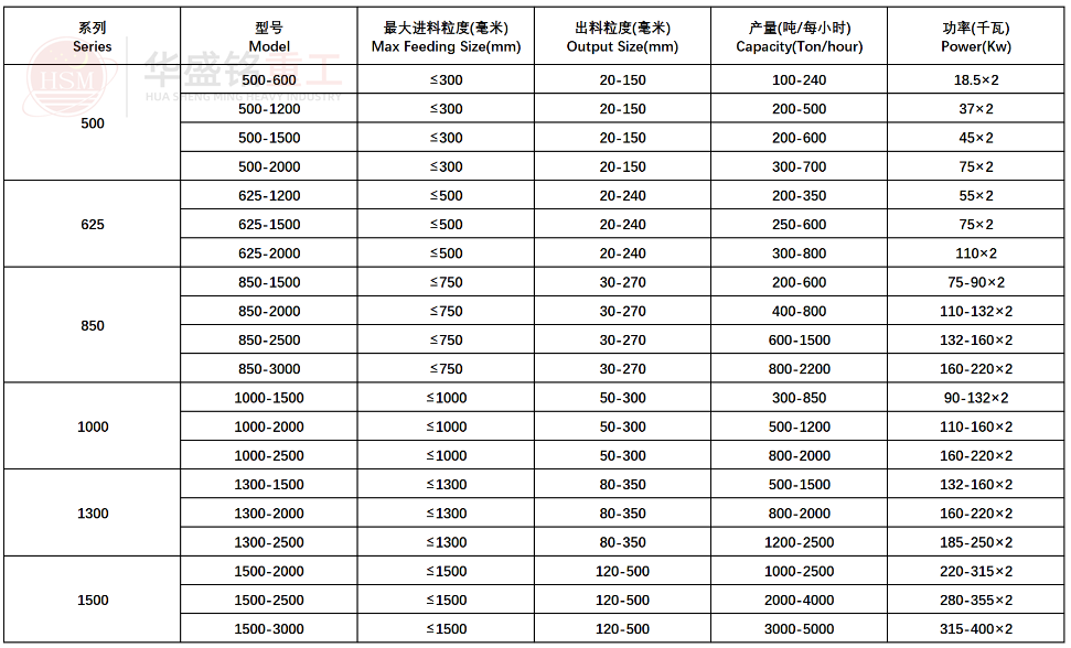 強力分級破參數